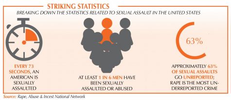 #MeToo: The Forgotten Victims